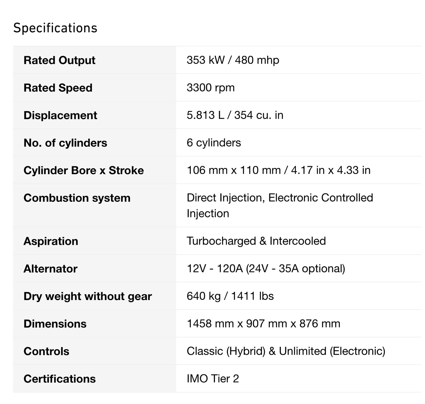 2 x YANMAR 6LY3-ETP 480HP at 3300RPM Bobtail